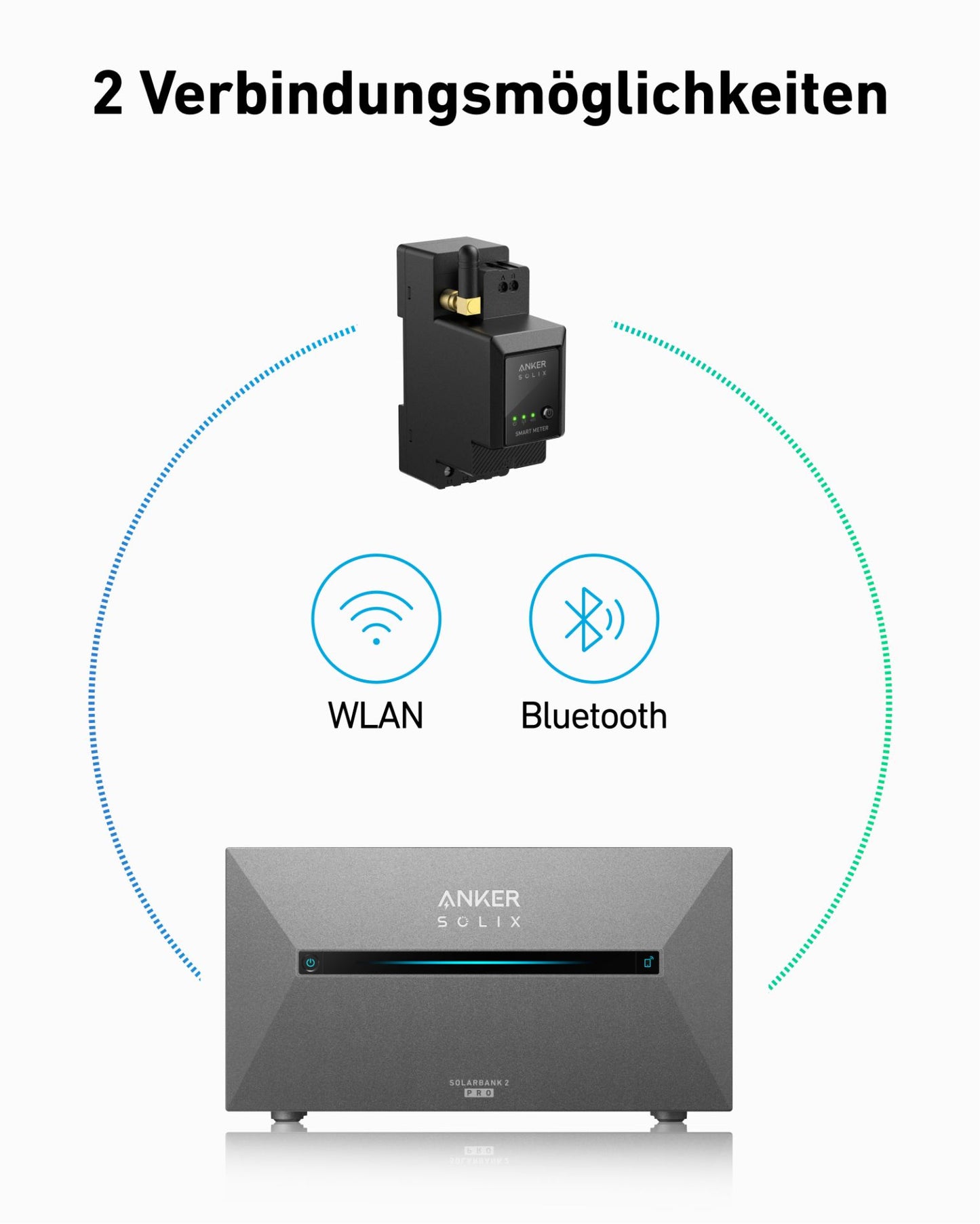 Anker SOLIX Smart Meter - Smarter 3-Phasen Zähler