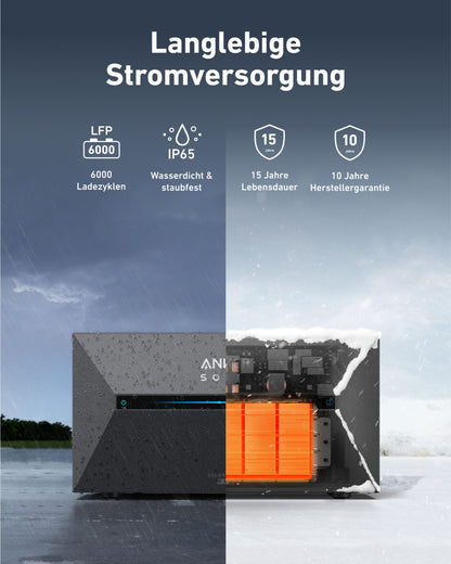 Anker SOLIX Solarbank 2 E1600 Pro Speicher für Balkonkraftwerke 0,00% MwSt