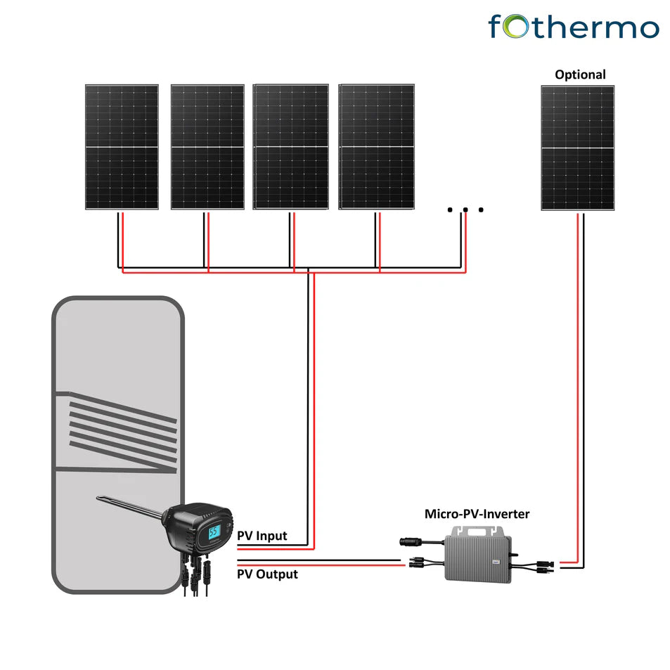 Fothermo Solarheizstab 1000W – Warmwasser mit Photovoltaik direkt erzeugen